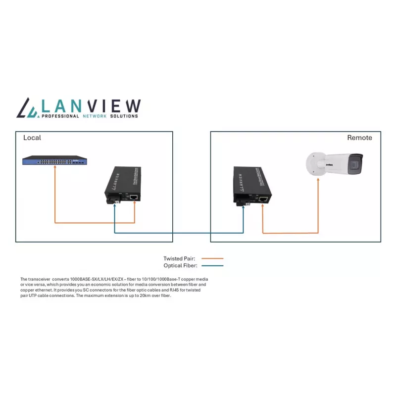 Lanview LVN-MED-SC-1000BASE-X-2 netwerk mediaconverter