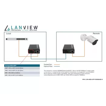 Lanview LVN-MED-SFP-1000BASE-X netwerk mediaconverter