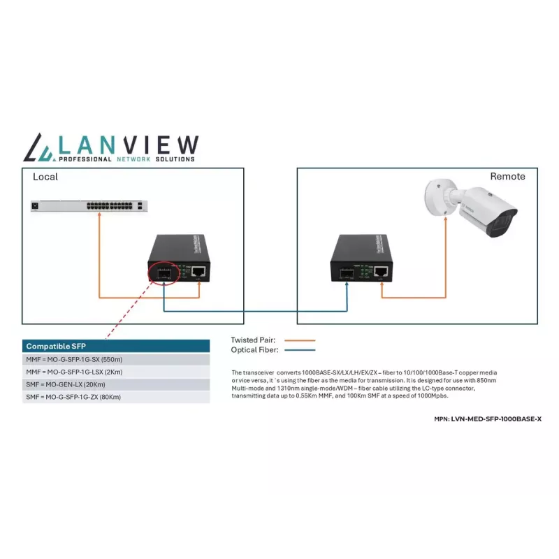 Lanview LVN-MED-SFP-1000BASE-X netwerk mediaconverter