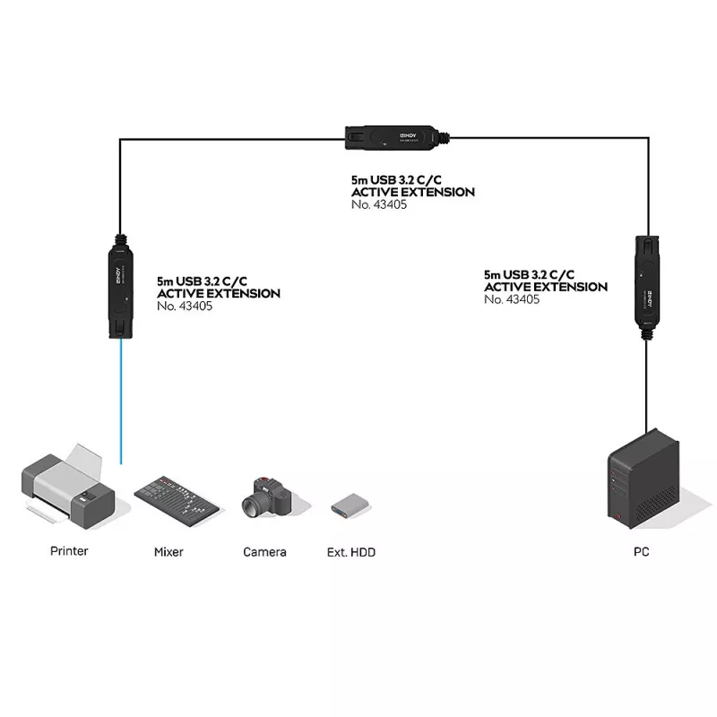Lindy 43405 USB-kabel USB 3.2 Gen 2 (3.1 Gen 2) 5 m USB-C Zwart