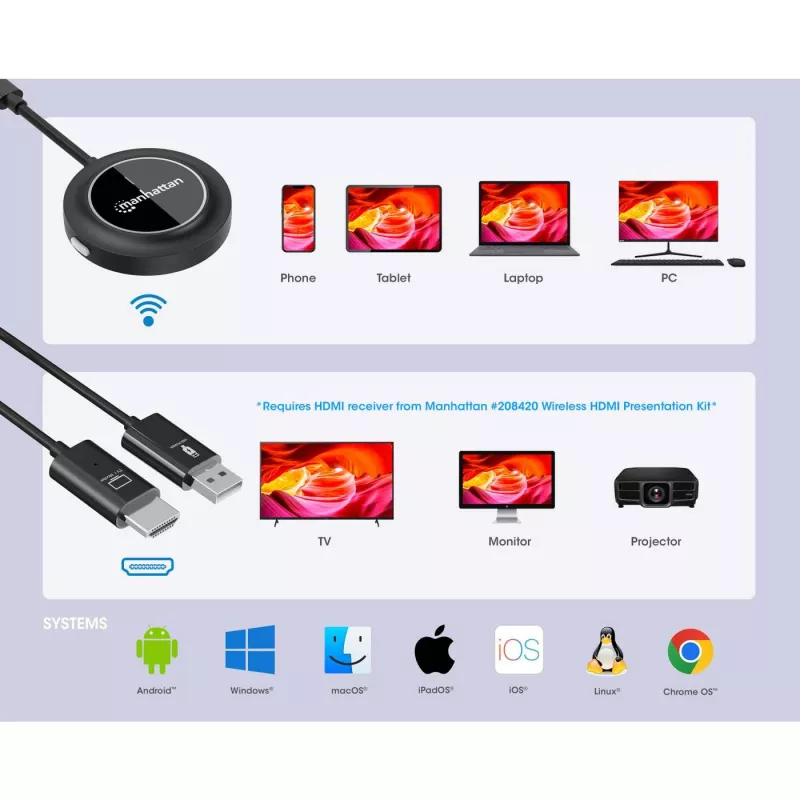 AV-transmitter Manhattan 208437 1920x1080 30m draadloos USB Type-C