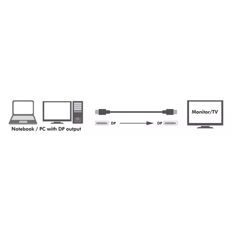 Techly ICOC DSP-A14-030NT DisplayPort-kabel 3 m zwart
