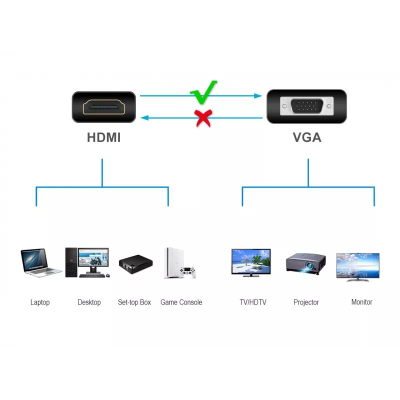 Conceptronic ABBY20B HDMI-naar-VGA-adapter, 0,25 m, HDMI type A (standaard), VGA (D-Sub), stekker, bus, recht