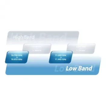 Netwerkbridge Ubiquiti AF-11