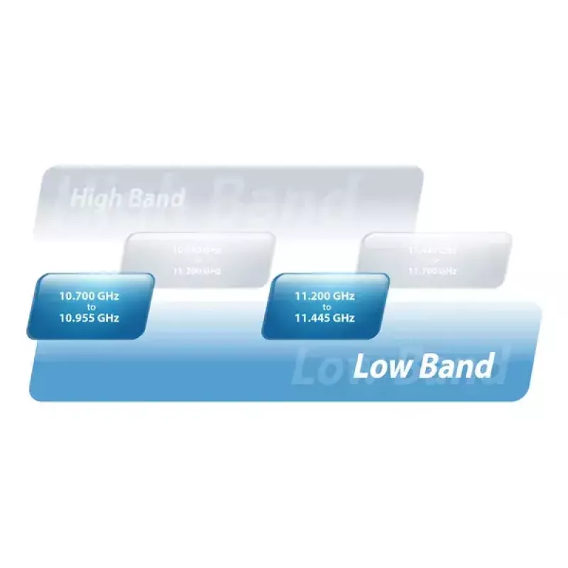 Netwerkbridge Ubiquiti AF-11