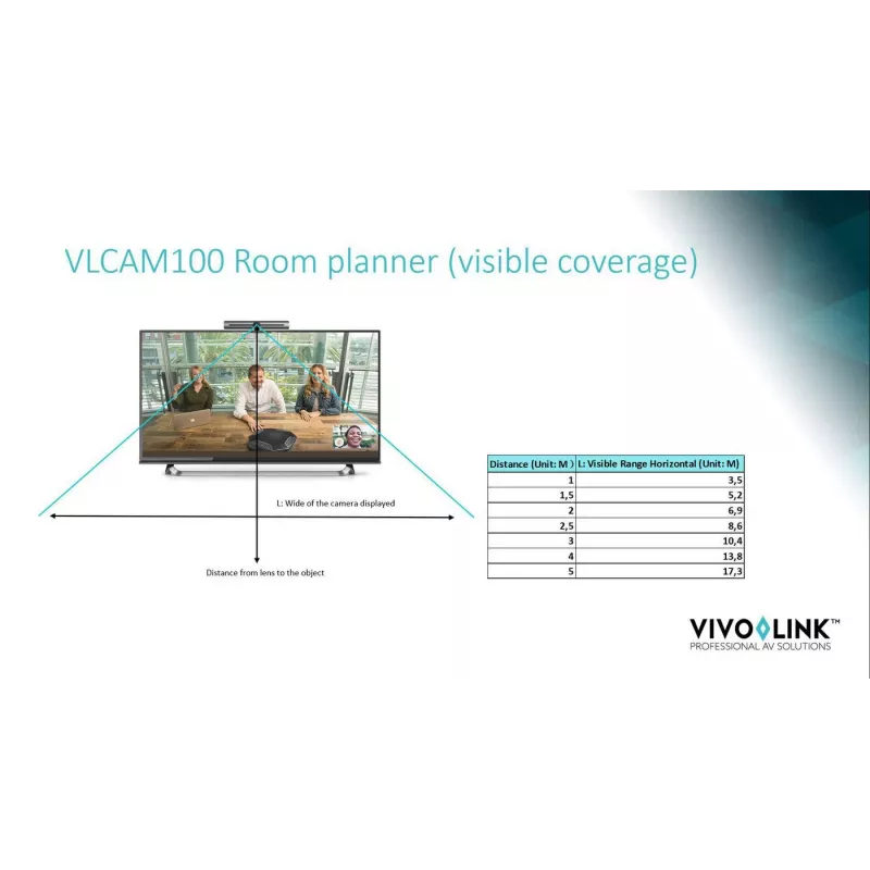 Vivolink VLCAM100 webcam 8,28 MP 3264 x 2448 pixel USB 2.0 zwart