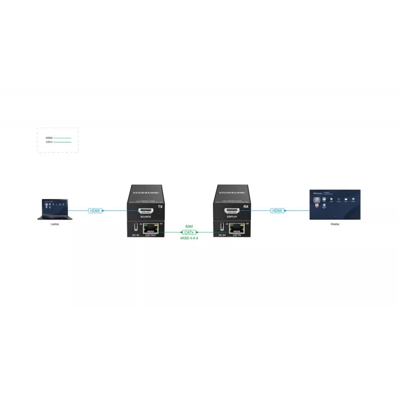 AV-extender Vivolink VLHDMIEXT60 60m HDMI 4K 60Hz