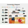 Vivolink VLVWIP2000-ENC draadloos presentatiesysteem 2000