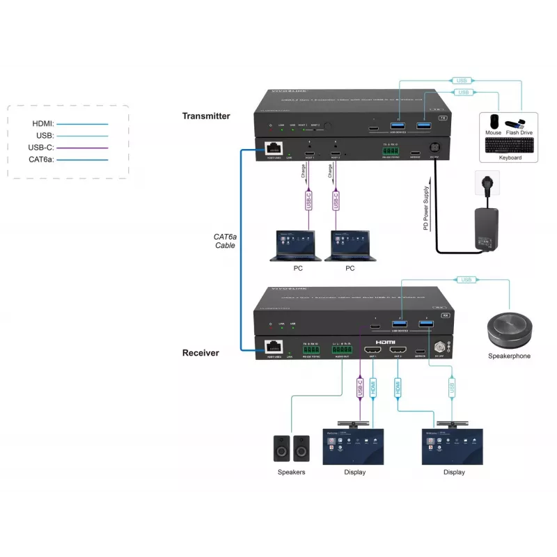 VivoLink VLUSBCEXT2X2 USB 3.2 Gen 1-extender, 100 m, dubbele USB-C-ingang en video