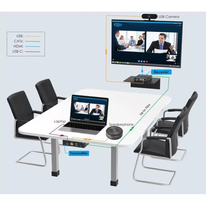 KVM-extender zender & ontvanger Vivolink VLUSBCEXT151 HDMI USB bedraad 70 m
