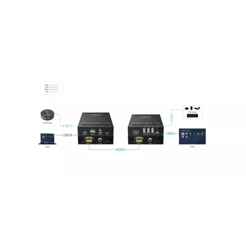 KVM-extender zender & ontvanger Vivolink VLUSBCEXT151 HDMI USB bedraad 70 m