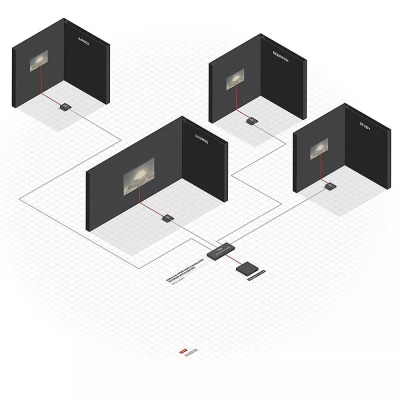 Zender & ontvanger Lindy 70m Cat.6 4-poorts HDMI 4K30 en IR splitter extender met loop out