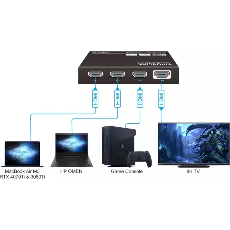 HDMI-switch VivoLink VLSW131-8K 3x1 8K@60Hz ingangsselector