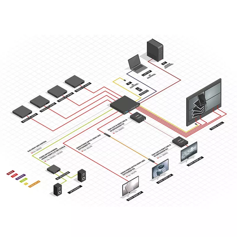 Lindy 8x8 HDMI 18G matrix met videowand-scalering