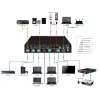 Vivolink VLSC262 videoschakelaar HDMI/DisplayPort