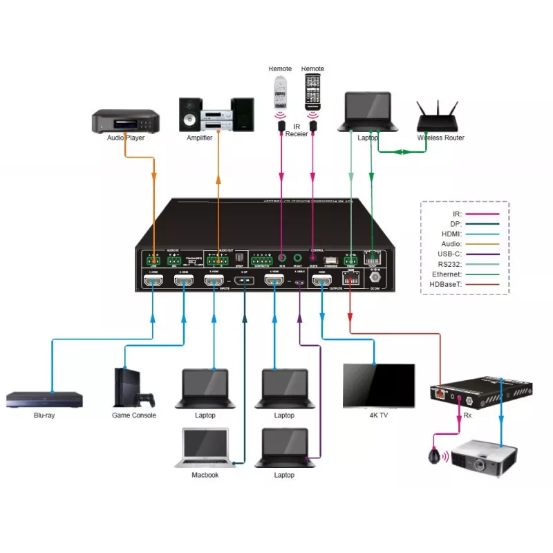 Vivolink VLSC262 videoschakelaar HDMI/DisplayPort