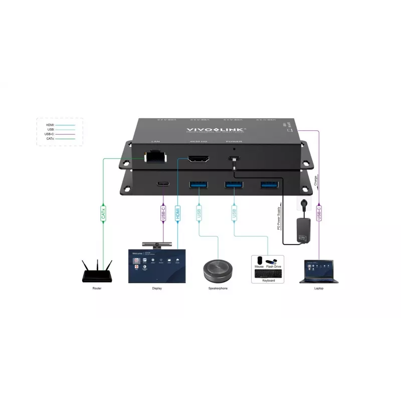 USB-grafische adapter Vivolink VLUSBCHUB2V2 met meerdere aansluitingen