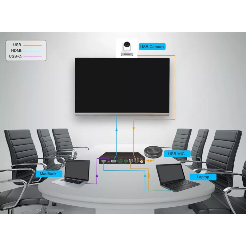 Vivolink VLHUB121-MME videoschakelaar HDMI