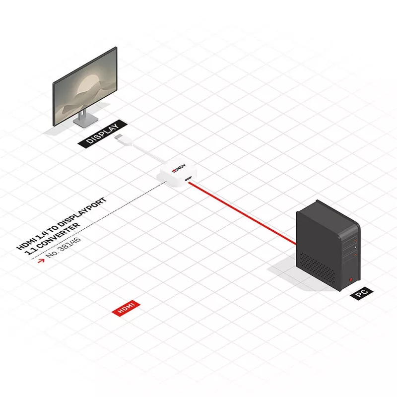 Lindy HDMI 1.4 naar DisplayPort 1.1 converter