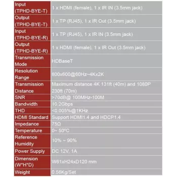 Vivolink VL120007 AV-extender AV-zender & -ontvanger zwart