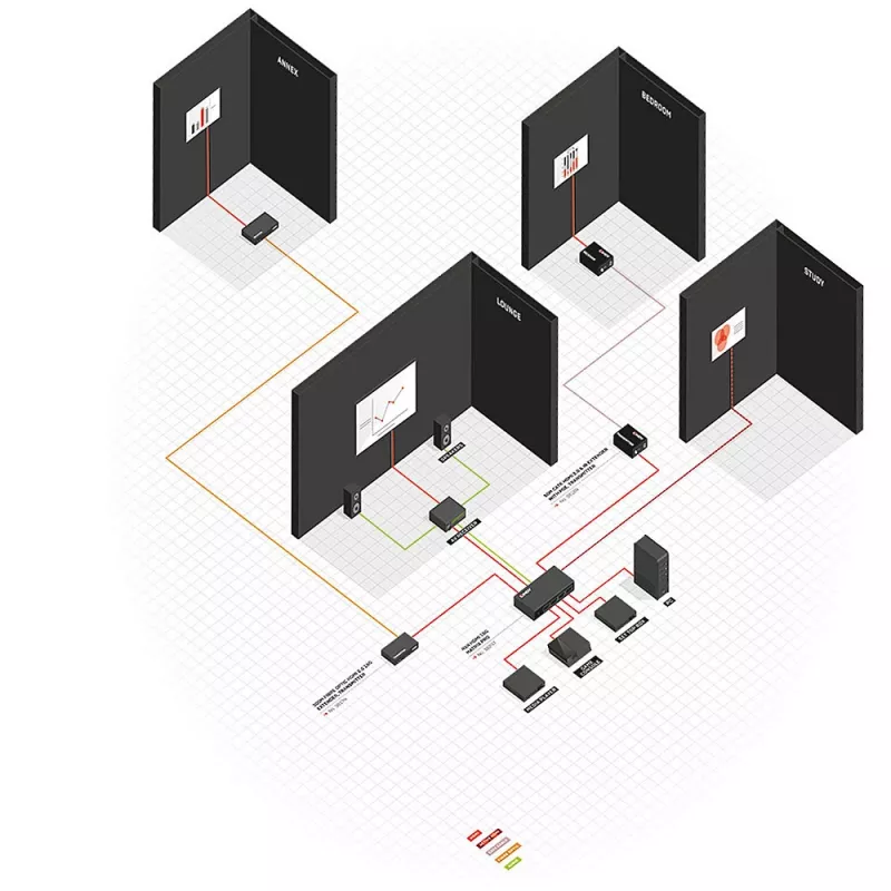 AV-zender & -ontvanger Lindy 300m glasvezel-HDMI 18G & IR-extender