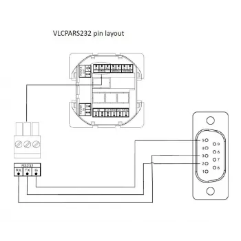 Vivolink VLCPARS232/15M seriële kabel zwart RS-232 Phoenix