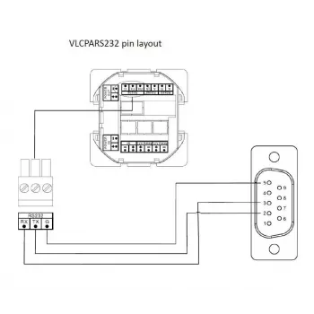 Vivolink VLCPARS232/25M seriële kabel zwart RS-232