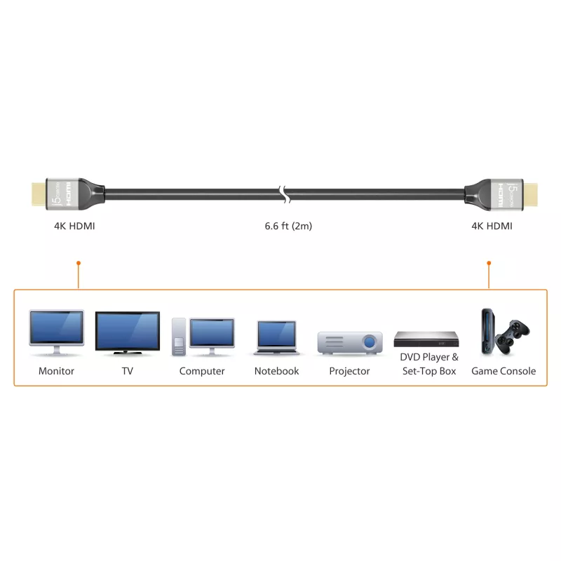 j5create JDC52 Ultra HD 4K HDMI™-kabel, zwart en grijs, 2 m