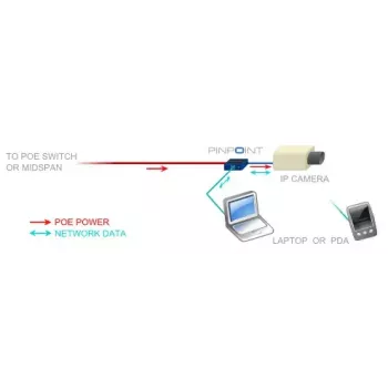 Netwerkkaart Veracity VAD-PP Ethernet 100 Mbit/s