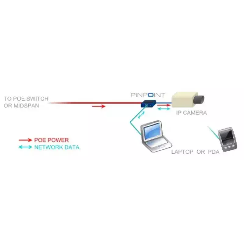 Netwerkkaart Veracity VAD-PP Ethernet 100 Mbit/s