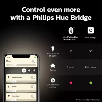 Slimme gloeilamp Philips ST64 Edison E27 Bluetooth/Zigbee, 7 W, transparant, 60×135 mm