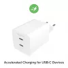 Voeding Zagg 50W 2x USB-C wit — Zagg mophie essentials