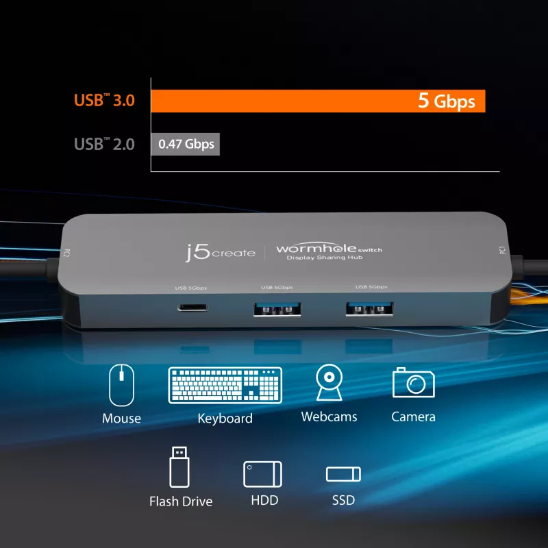 j5create JCH462 Wormhole Switch™ Display Sharing Hub, zwart