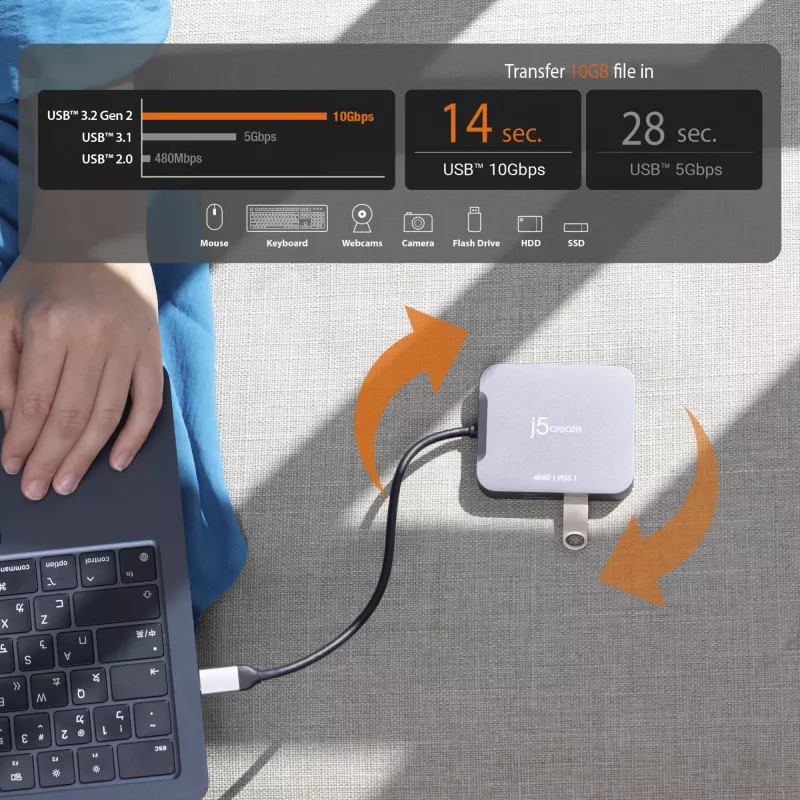 j5create JCD3191 4K60 Elite USB-C® Travel Adapter, zwart