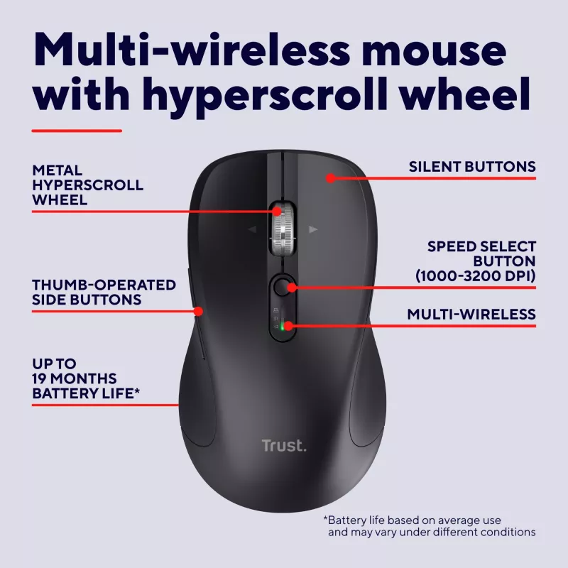 Trust 25673 muis, universeel, dubbelhandig, Bluetooth, 3200 DPI, 9 toetsen