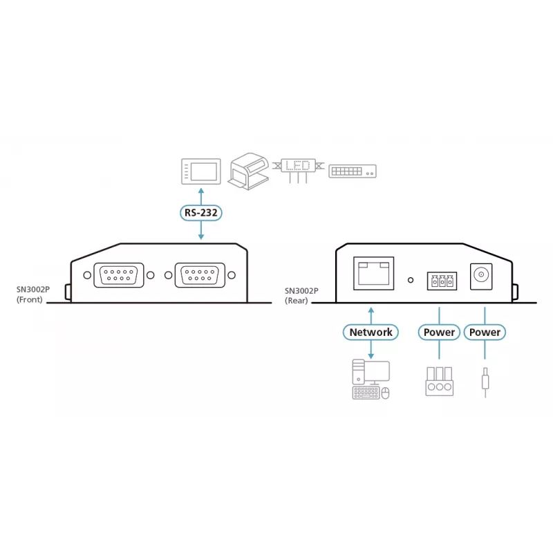 ATEN Altusen SN3002P apparaatserver, 2-poorts RS-232, 100 Mb LAN, montage op bureau, wand of DIN-rail