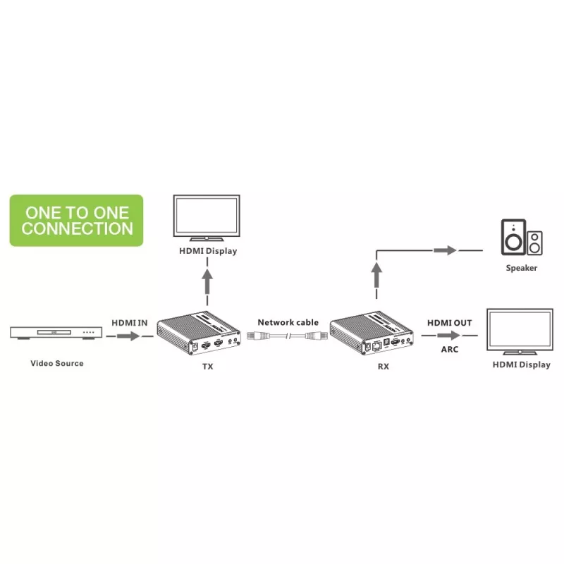Techly IDATA-EXT-676 AV-zender & -ontvanger zwart