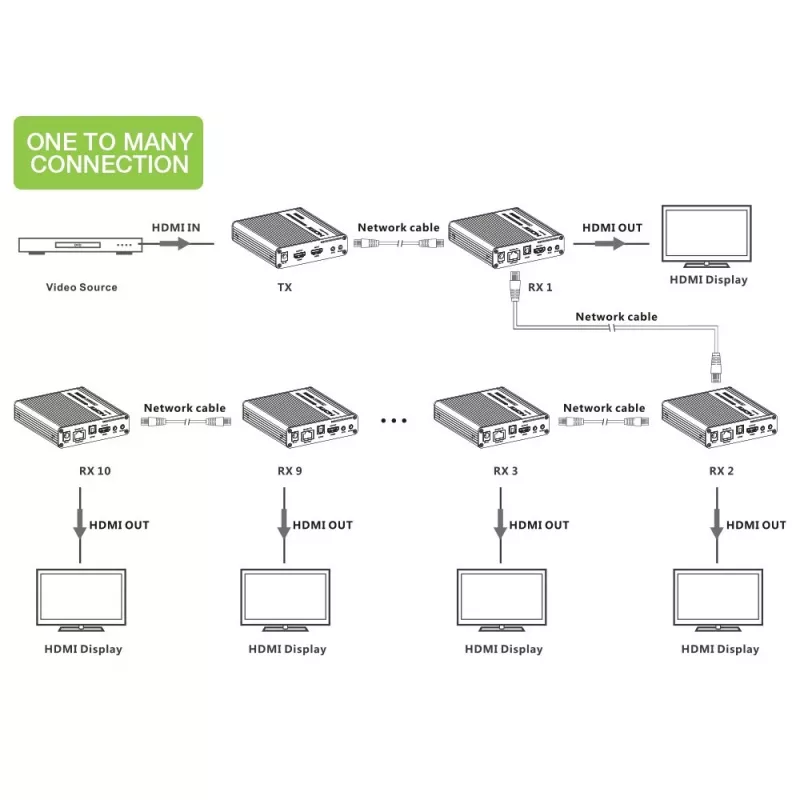Techly IDATA-EXT-676 AV-zender & -ontvanger zwart