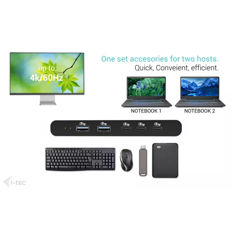 KVM-dockingstation i-tec voor 2 hosts HDMI, USB-C host-interface, PD 2×100W, 4K@60Hz, 2×USB-A