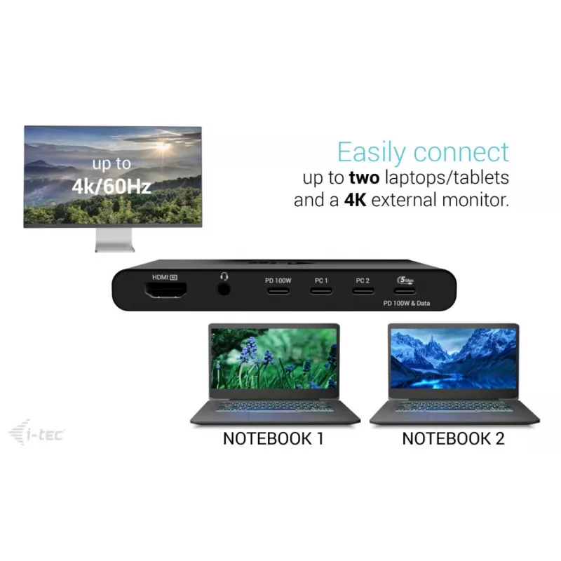 KVM-dockingstation i-tec voor 2 hosts HDMI, USB-C host-interface, PD 2×100W, 4K@60Hz, 2×USB-A