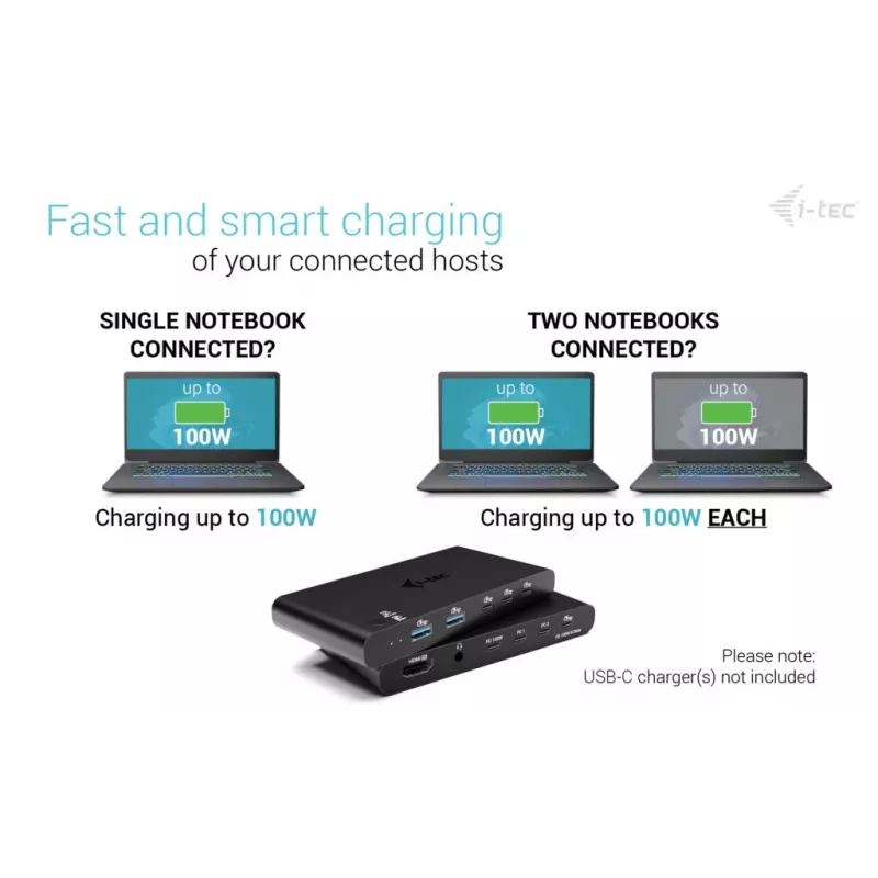 KVM-dockingstation i-tec voor 2 hosts HDMI, USB-C host-interface, PD 2×100W, 4K@60Hz, 2×USB-A