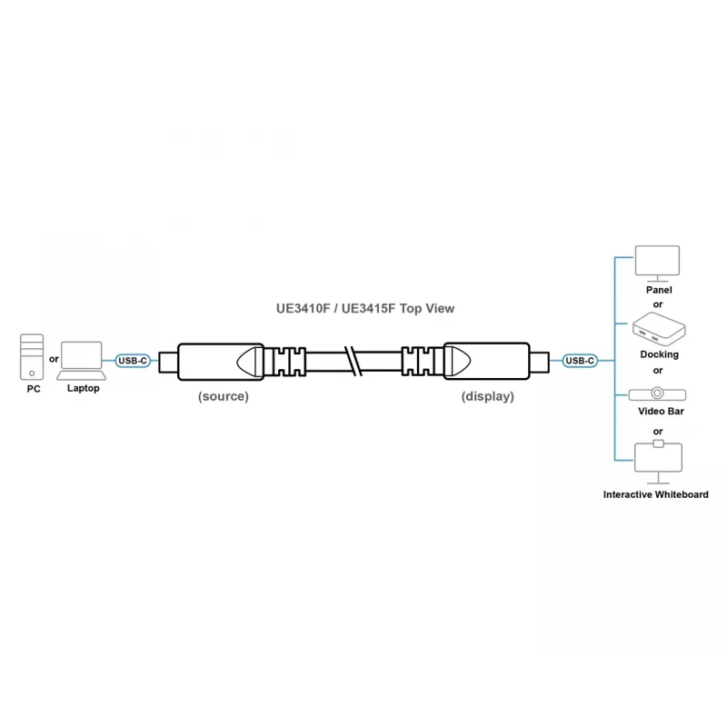 USB-C actieve optische kabel 15 m ATEN UE3415F — USB-C naar USB-C, 15 Gbit/s, zwart