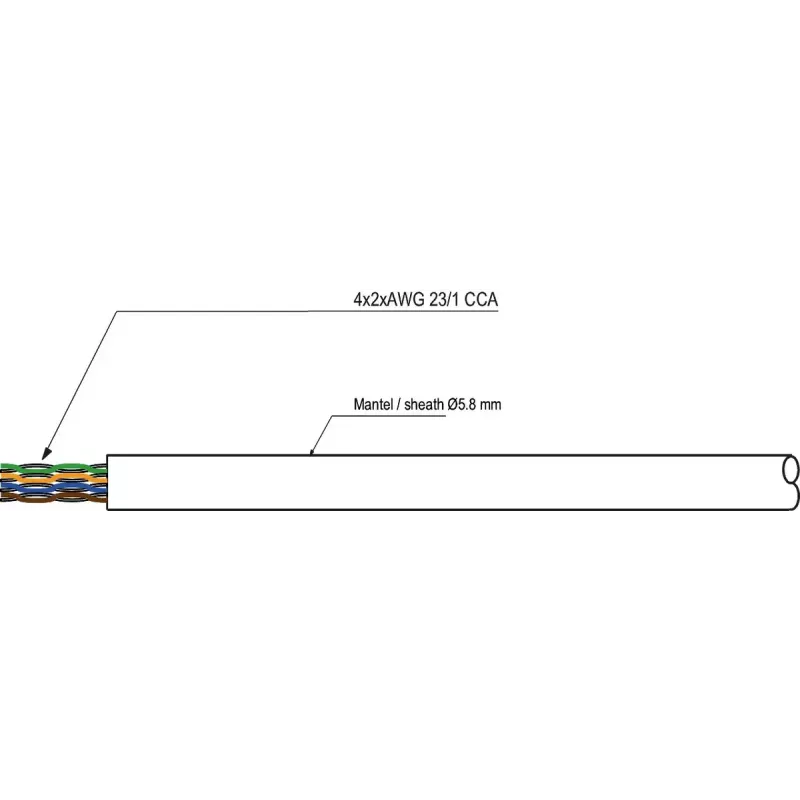 Goobay CAT 6 U/UTP Netwerkkabel 94965, 100 m, wit