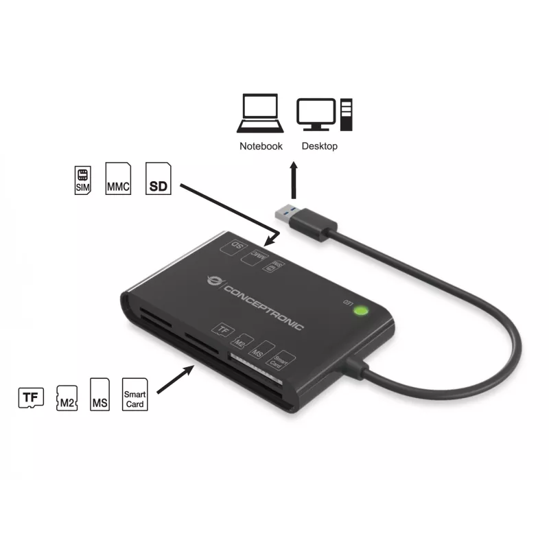 Conceptronic BIAN all-in-one smart ID-kaartlezer