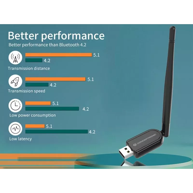 Conceptronic ABBY Long Range Bluetooth 5.1 USB-adapter met externe antenne