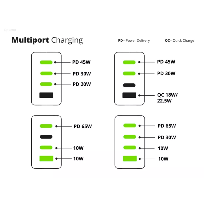 Conceptronic 4-poorts 100W GaN USB PD lader met USB-C laadkabel, USB-C x 3, USB-A x 1, QC 3.0, PPS