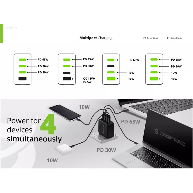 Conceptronic 4-poorts 100W GaN USB PD lader met USB-C laadkabel, USB-C x 3, USB-A x 1, QC 3.0, PPS