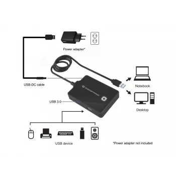 Conceptronic HUBBIES 4-poorts USB 3.0/2.0-hub, 90 cm kabel, USB 3.2 Gen 1 (3.1 Gen 1) Type-A, zwart, USB 2.0, USB 3.2 Gen 1 (3.1 Gen 1) Type-A, China, 87 mm, 55 mm
