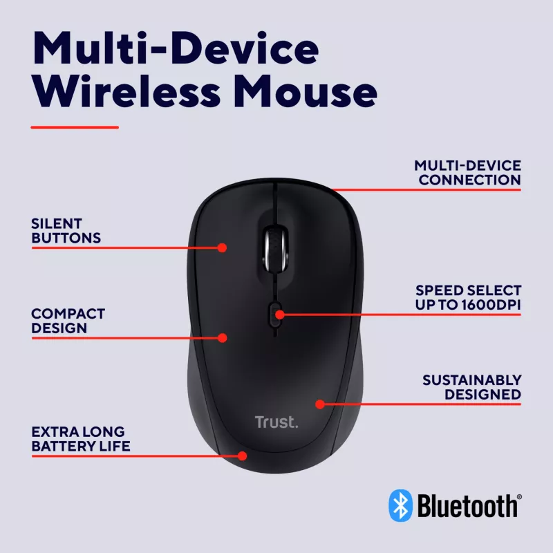 Trust Yvi+ muis universeel dubbelhandig RF draadloos + Bluetooth optisch 1600 DPI