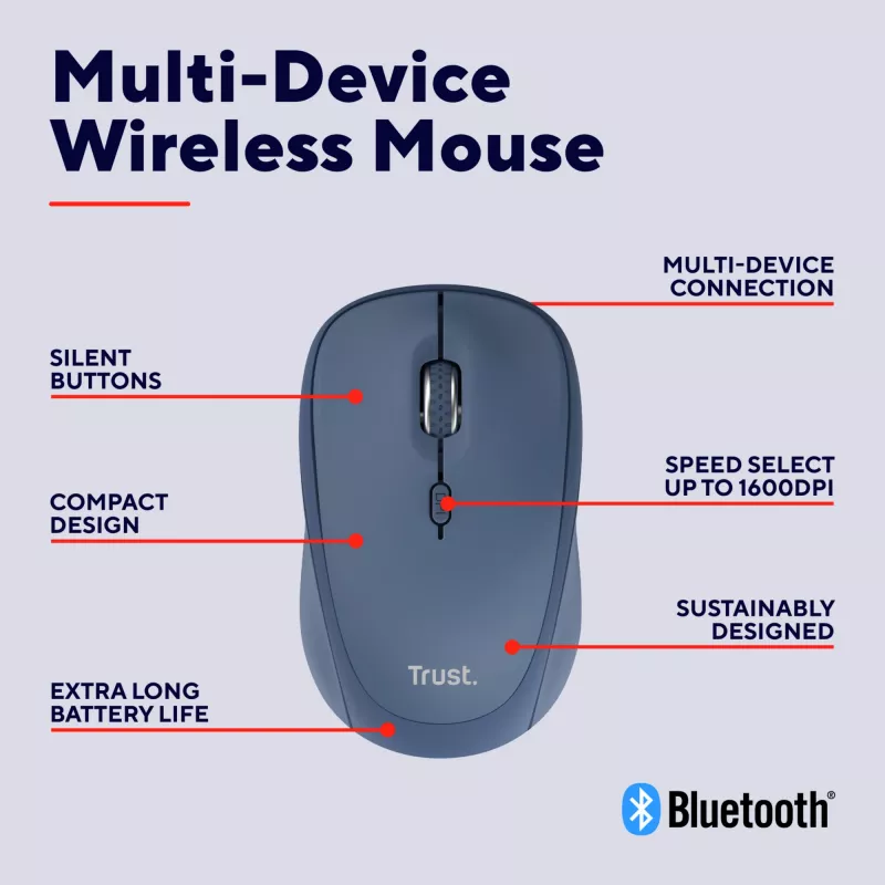 Trust Yvi+ muis universeel dubbelhandig RF draadloos + Bluetooth optisch 1600 DPI